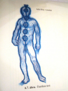 Aura rétegei / képekkel Aura rétegei / képekkel