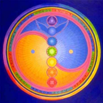 Csakra-rendszer I. Csakra-rendszer I.