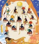 EGYIPTOM ISTENEI EGYIPTOM ISTENEI