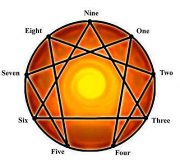 Enneagram Enneagram