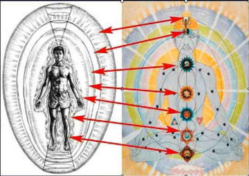 Mi az Aura? Mi az Aura?